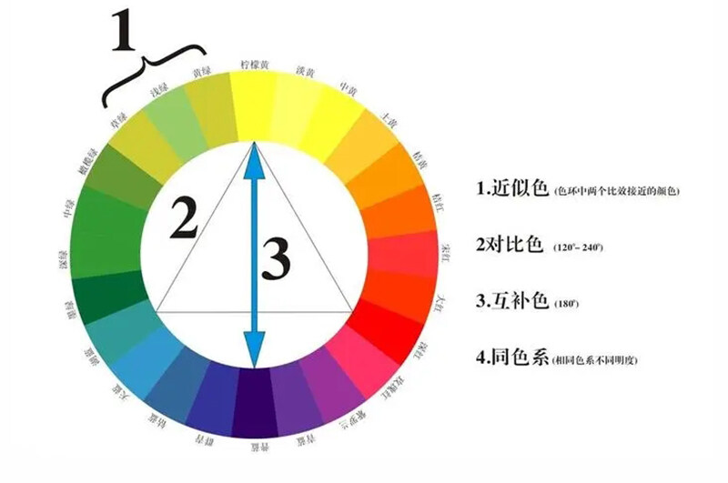 深圳办公室装修公司分享超好用的装修色彩搭配公式